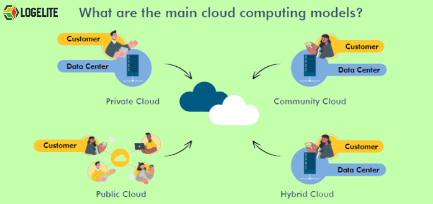 What Is Cloud Deployment Model? Explained And Its Types