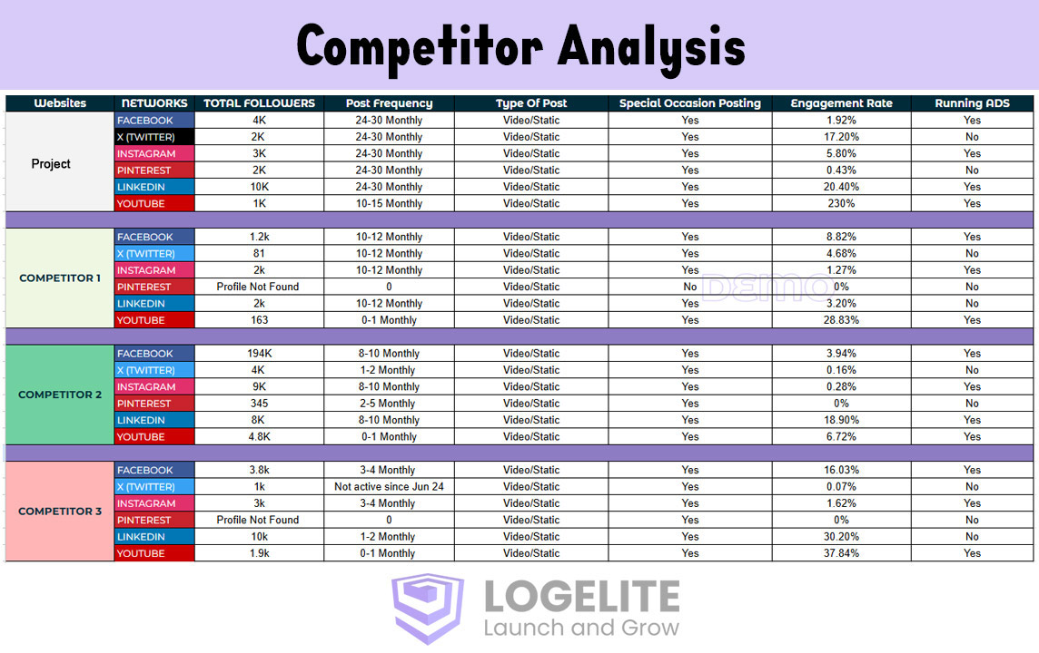 Competitor-Analysis