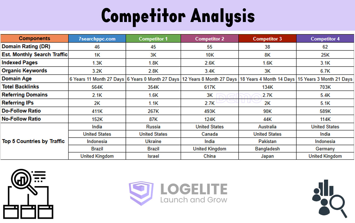 Competitor Analysis