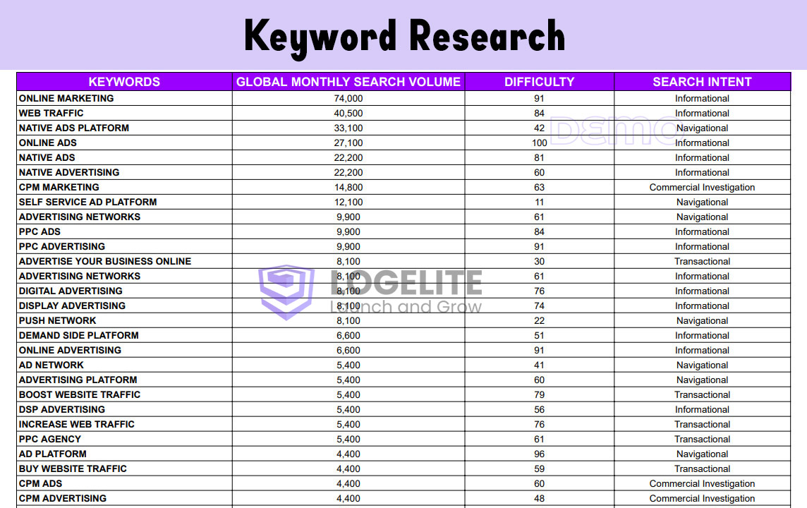 Keyword Research