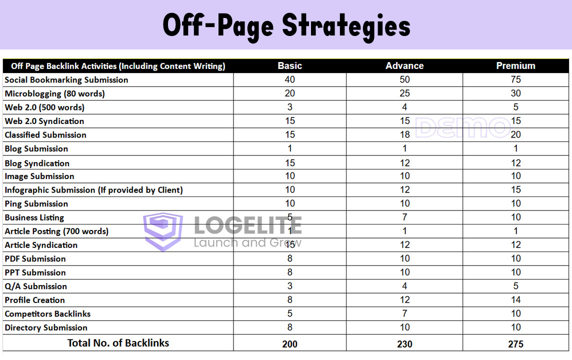 Off Page Strategies