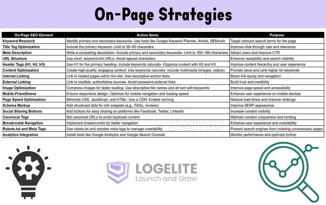 On Page Strategies