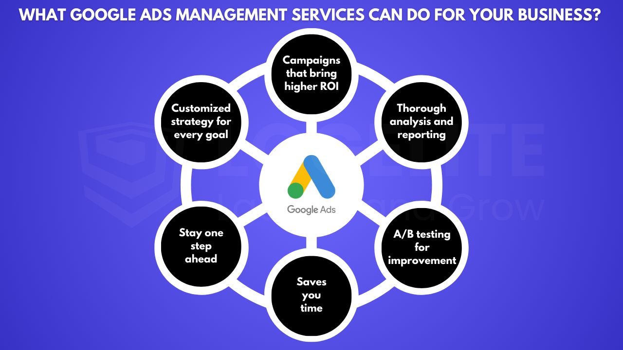 Google Ads For Your Business