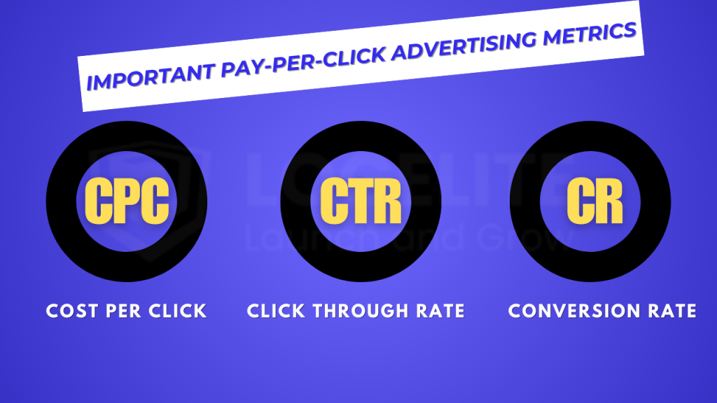 Pay-Per-Click Advertising Metrics