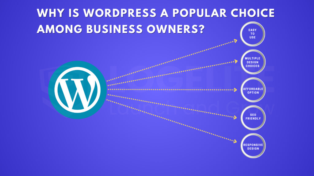 WordPress a Popular Choice