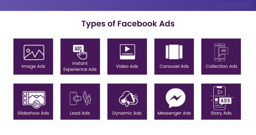 Facebook Ad Formats
