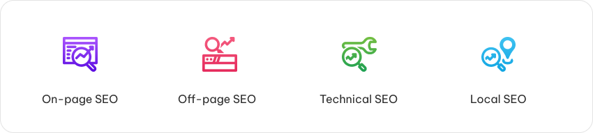 Types of seo