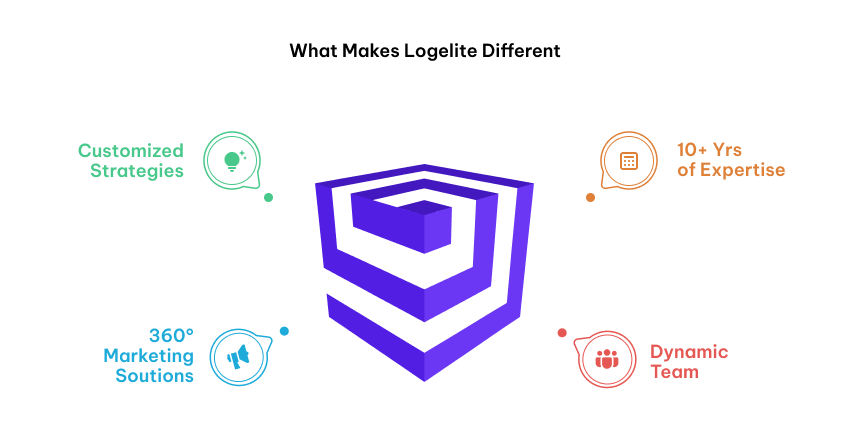 What makes Logelite Different